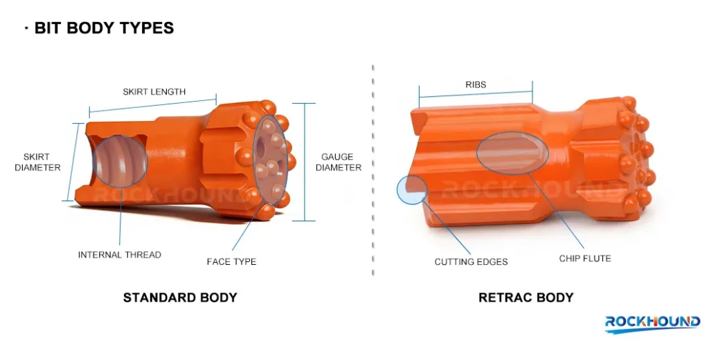 Drill Bits Body Types By Skirt and Body Design