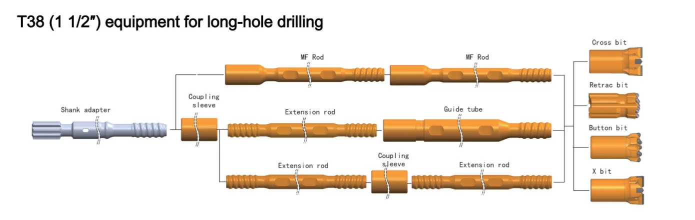 T38 (1 1-2) equipment for long-hole drilling