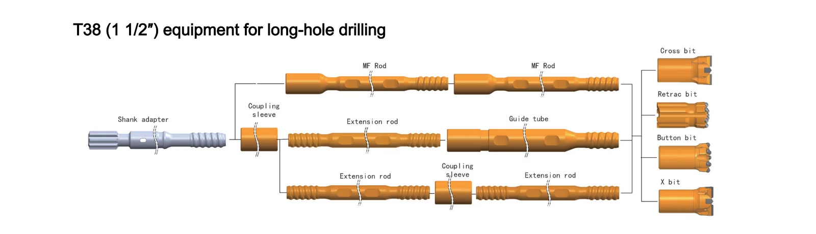 T38 Top Hammer Equipment for Long-hole Drililng