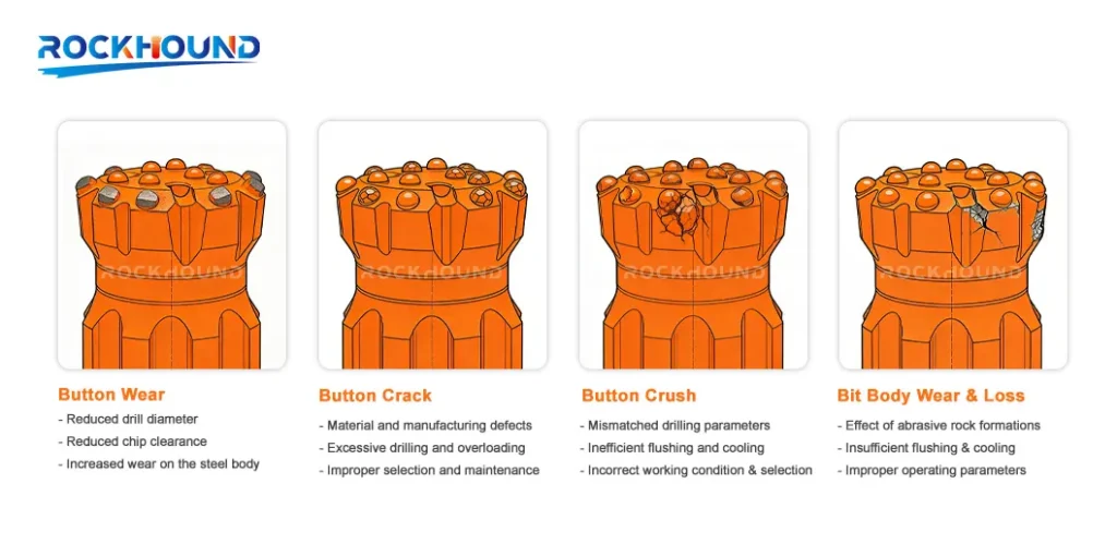 Top Hammer Bit Wear Guide & Prevention