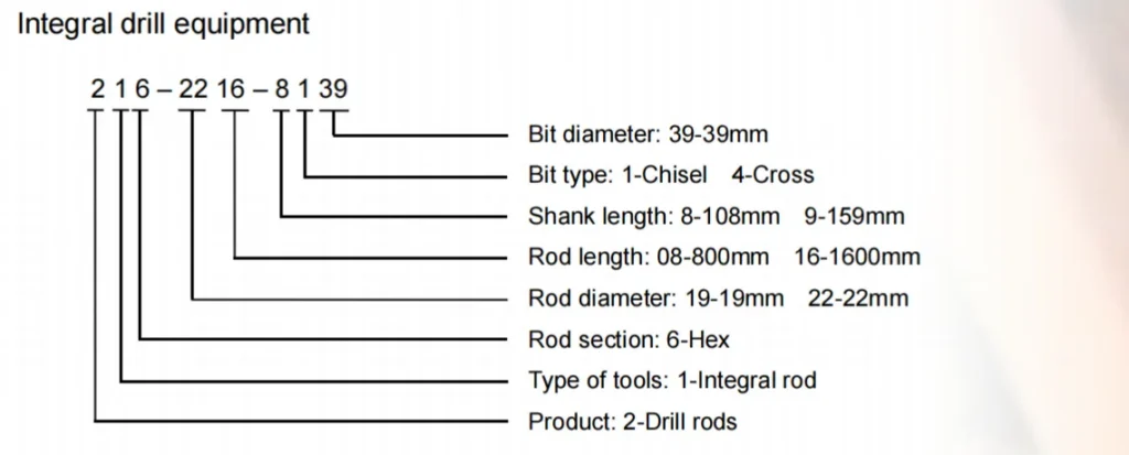 Integral Drill Rod Code Example