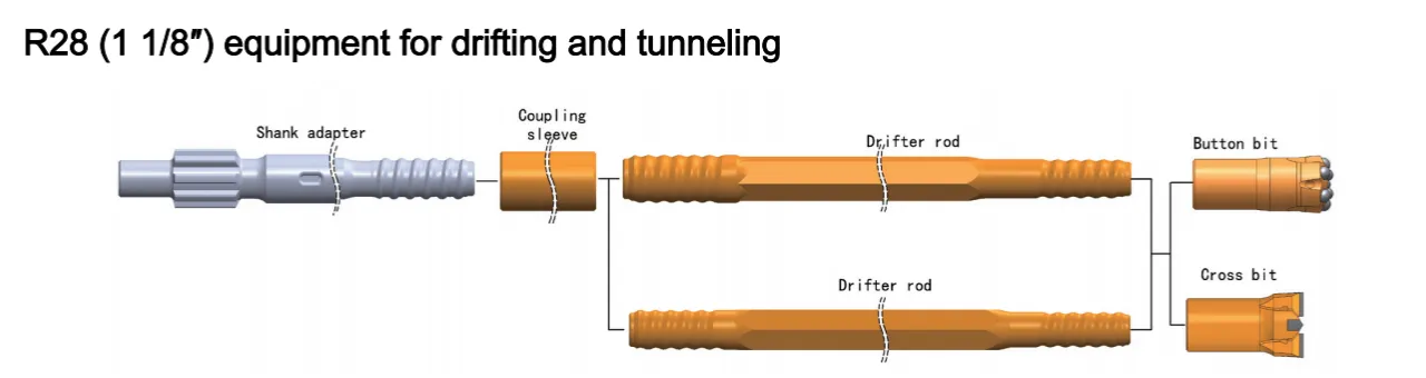 R28 equipment for drifting and tunneling