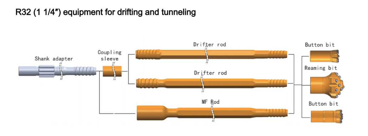 R32 (1 1-4) equipment for drifting and tunneling