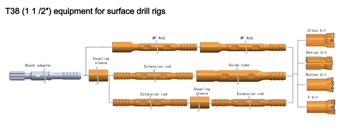 T38 Equipment For Surface Drill Rigs