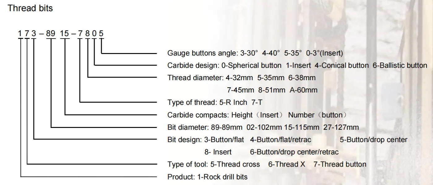 Thread Button Bits Product Code Example