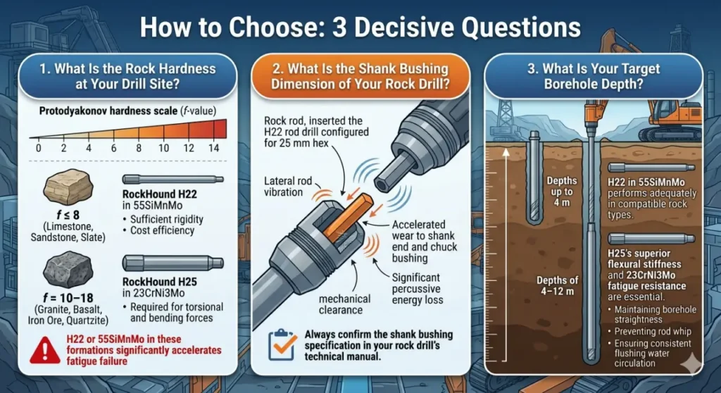 H22 vs H25 taper drill rod selection guide