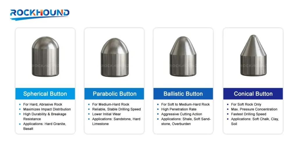 Rock Drill Button Bits Face Shape