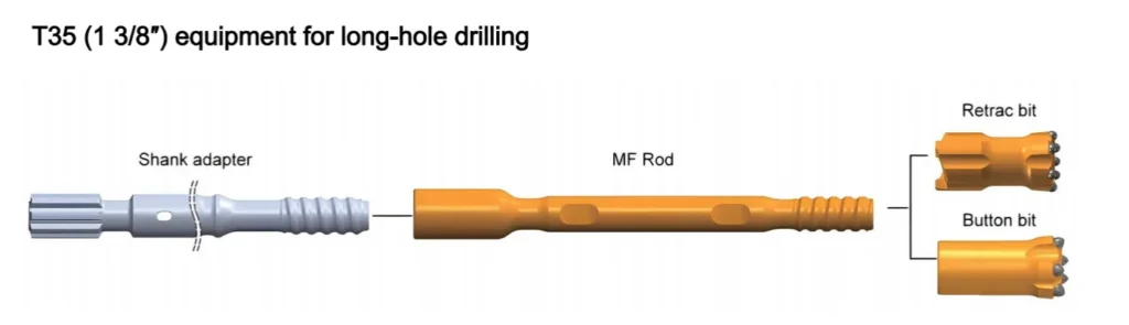 T35 equipment for long hole drilling