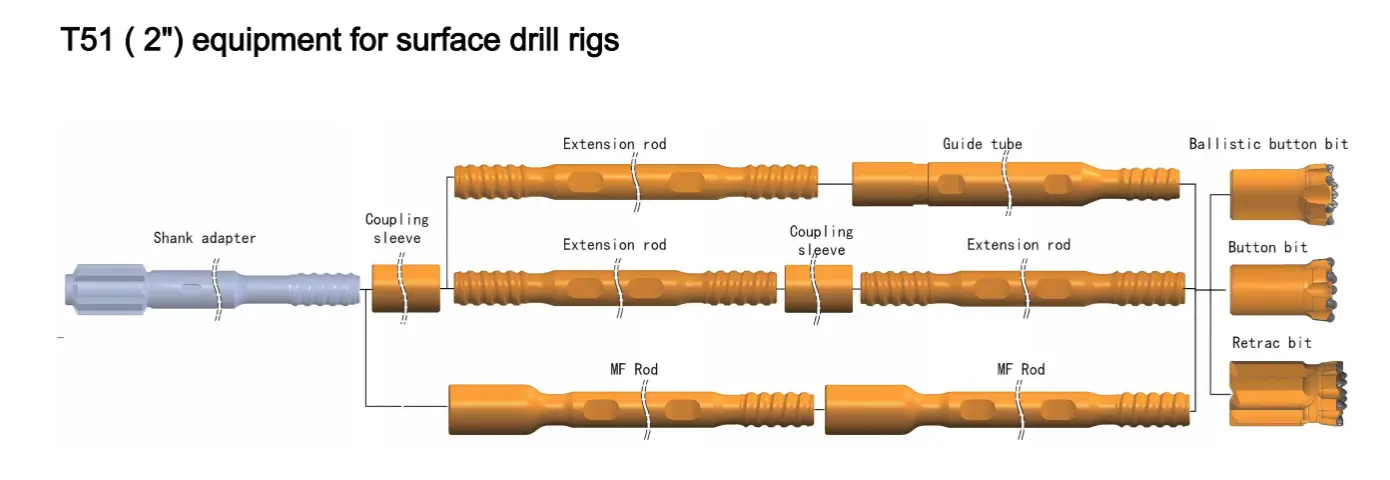 T51 Equipment For Surface Drill Rigs