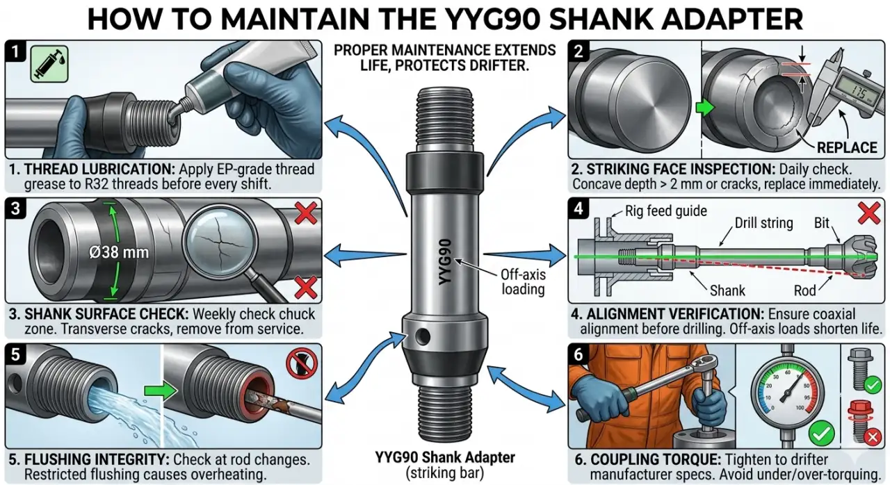 How to Maintain the YYG90 Shank Adapter