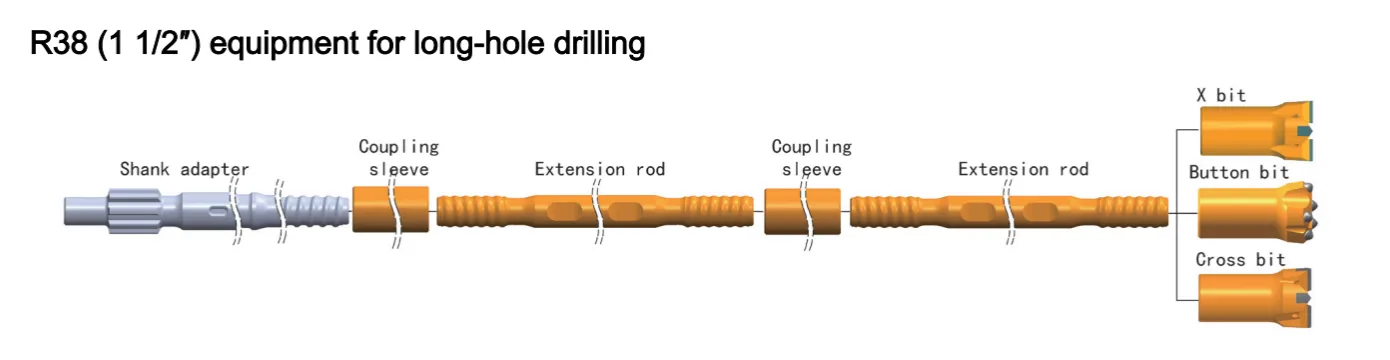 R38 Equipment For Long-Hole Drilling