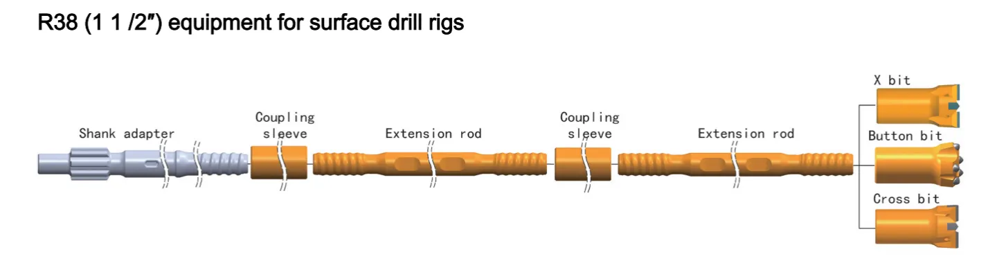 R38 Equipment For Surface Drill Rigs